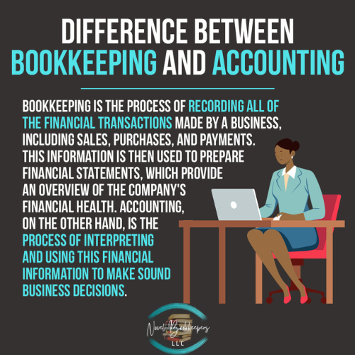 Infographic depicting the key differences of bookkeeping vs. accounting.